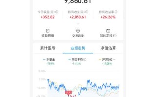 博时基金大数据100 - 博时数字基金