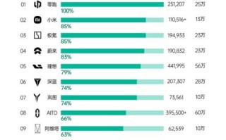 新浪微博大数据应用（新浪微博数据平台）