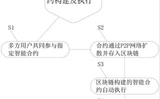如何进行区块链开发（如何进行区块链开发和运营）