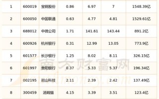 疫情期间区块链金融，区块链受疫情影响吗