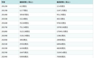 数字区块链交易平台，数字区块链交易平台是什么