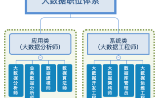 大数据分析专业 - 大数据分析专业大学排名