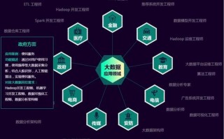大数据需要学什么专业，大数据要学什么科目