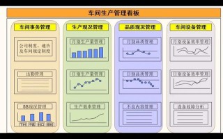 少数据大数据看板设计（大数据 看板）