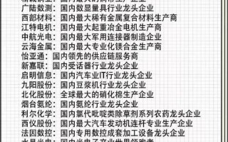 链博科技区块链游戏（链科技区块链平台）