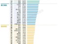 世界人工智能排名 - 世界人工智能排名前十名企业