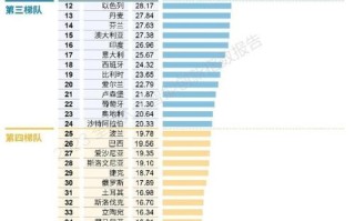 世界人工智能排名 - 世界人工智能排名前十名企业