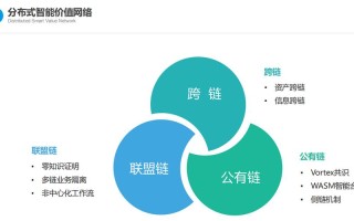 区块链私有链的缺点，区块链私有链的落地应用