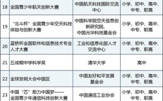 青少年人工智能专业（青少年人工智能课程体系）