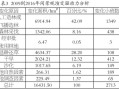 苏州市大数据集团有限公司（苏州市大数据集团有限公司怎么样）