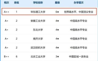 东华大学新闻中心（东华大学新闻中心电话）