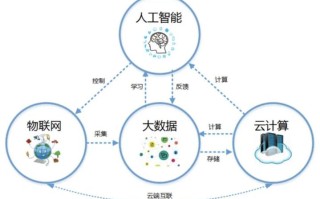人工智能的意思是什么（人工智能是啥意思啊）
