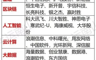区块链300202，区块链是什么意思?