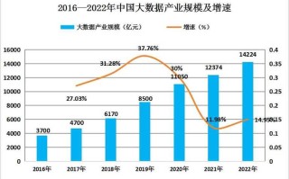 中国没有公布的大数据，没有使用大数据的公司