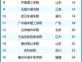 安徽省人工智能 - 安徽省人工智能创新实践大赛