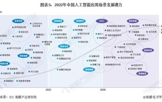 人工智能应用领域有哪些（人工智能应用领域有哪些股票）