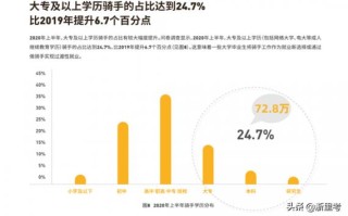 美团外卖新闻最新消息（美团新闻最新消息7月1日）