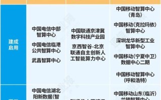运营商大数据（运营商大数据是什么）