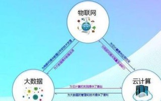 大数据与云计算物联网的关系，大数据与云计算物联网的关系500字