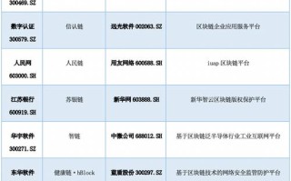 区块链的公司有多少，区块链的公司有多少家