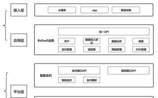 基于区块链的云平台 - 基于区块链的数据共享平台