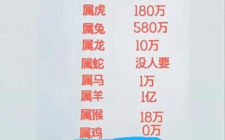 基于大数据的推荐系统，大数据推荐系统有哪些