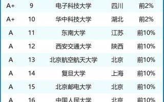 学人工智能考什么专业，人工智能应该报考什么专业