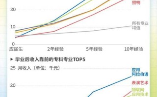 高考大数据报考趋势，高考的大数据