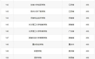 鲁东大学人工智能调剂 - 鲁东大学考研调剂好调吗