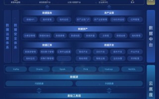 数据中台和大数据分析（大数据中台架构）