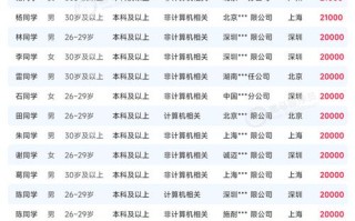 大数据分析用什么语言 - 大数据分析用什么语言编写