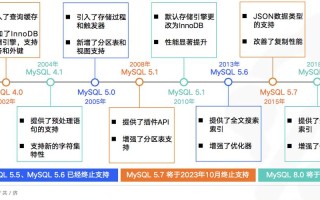 mysql大数据存储，mysql数据存储位置修改