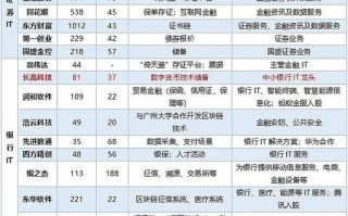国内区块链技术比较好的公司（区块链做得比较好的公司）