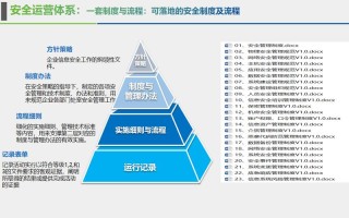 大数据服务安全能力要求 - 大数据安全管理及安全需求的原则