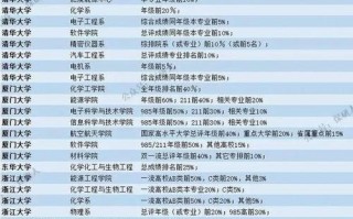复旦大学大数据研究院 - 复旦大学大数据研究院学费为什么这么贵