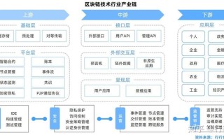 区块链的运用（区块链的运用在哪些方面）