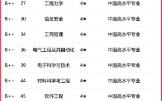 复旦大数据学院怎么样（复旦大数据学院怎么样啊）