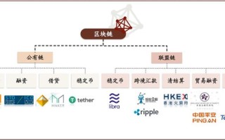 区块链基金会，区块链基金会PPT介绍