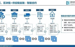 供应链区块链 - 供应链区块链入门书