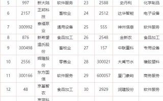 大数据平台都有哪些，大数据平台有哪些技术