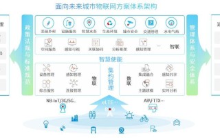 智能处理与人工智能（智能信息处理和人工智能的区别）
