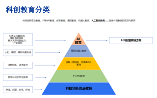 中小学人工智能（人工智能比较好五所大学）