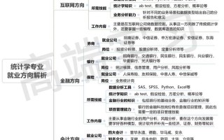 大数据与统计学的区别 - 大数据专业与统计专业差异