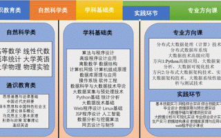 大数据技术与应用好学吗，大数据技术与应用好学吗知乎