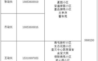 新闻热线记者电话号码 - 新闻热线记者电话号码是多少