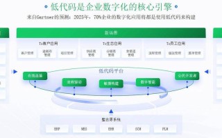 数字赋能与人工智能，数字赋能还是数智赋能