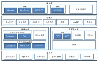 区块链怎么学 - 区块链技术如何入门