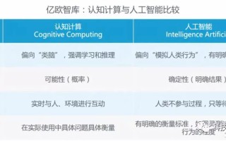 人工智能和数据分析，人工智能与数据工程