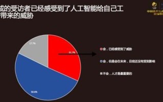 人工智能影响生活 - 人工智能影响生活作文800字