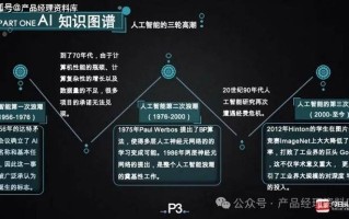 人工智能使用的行业 - 人工智能的发展,哪些行业将首当其冲